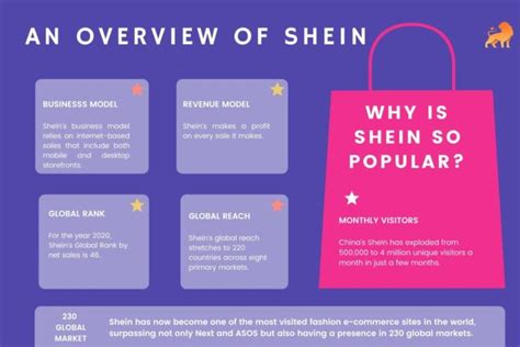 shein company history chart.